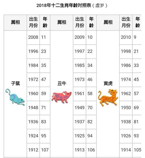 48年生肖|搞懂十二生肖年齡、西元年份，2024龍年你幾歲？